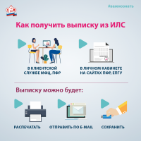 ПФР